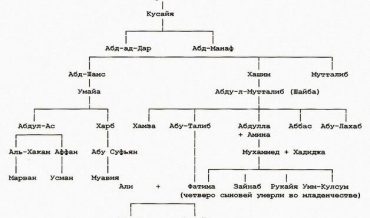 ал-‘АЛАВӢЙА (ал-‘Алавӣйӯн, Алиды)